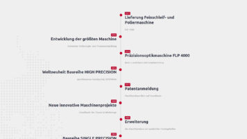 Zeitstrahl der Geschichte der FLP Microfinishing GmbH